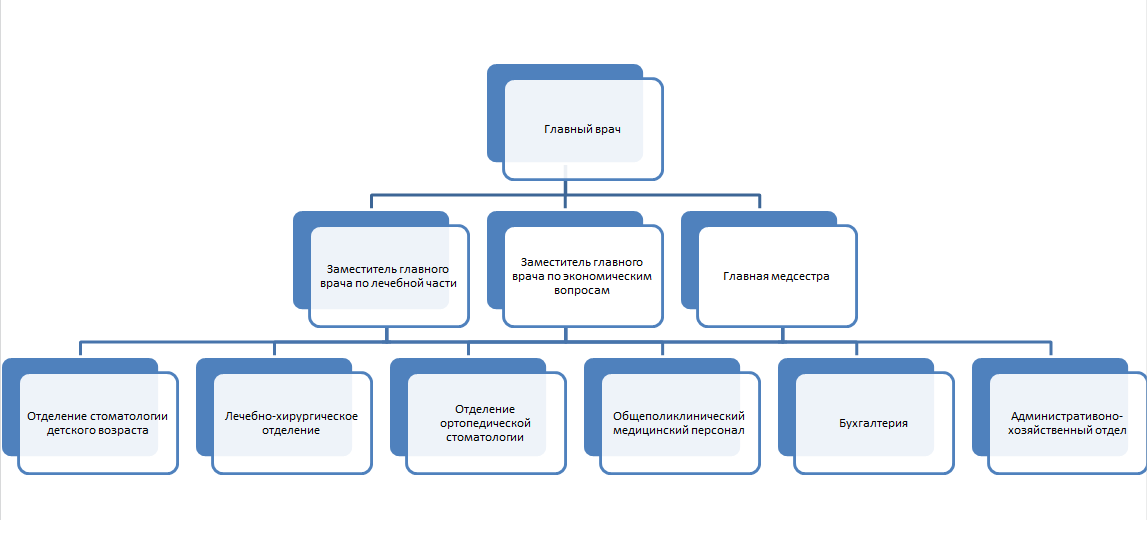 Карта заместитель пример